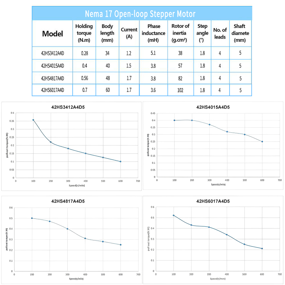Nema 17 42mm Stepper Motor Ope - 3D Printer Cable Chain ulasan dan harga